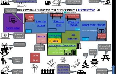 Vacation accommodation in a private house with a large yard in the center of Kiryat Shmona