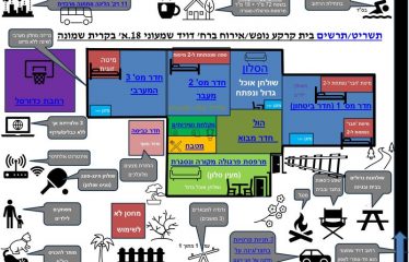 Vacation accommodation in a private house with a large yard in the center of Kiryat Shmona